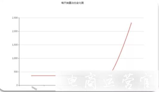 數(shù)據(jù)分析工具魯班參謀好用嗎?二類(lèi)電商如何進(jìn)行用它數(shù)據(jù)選品?